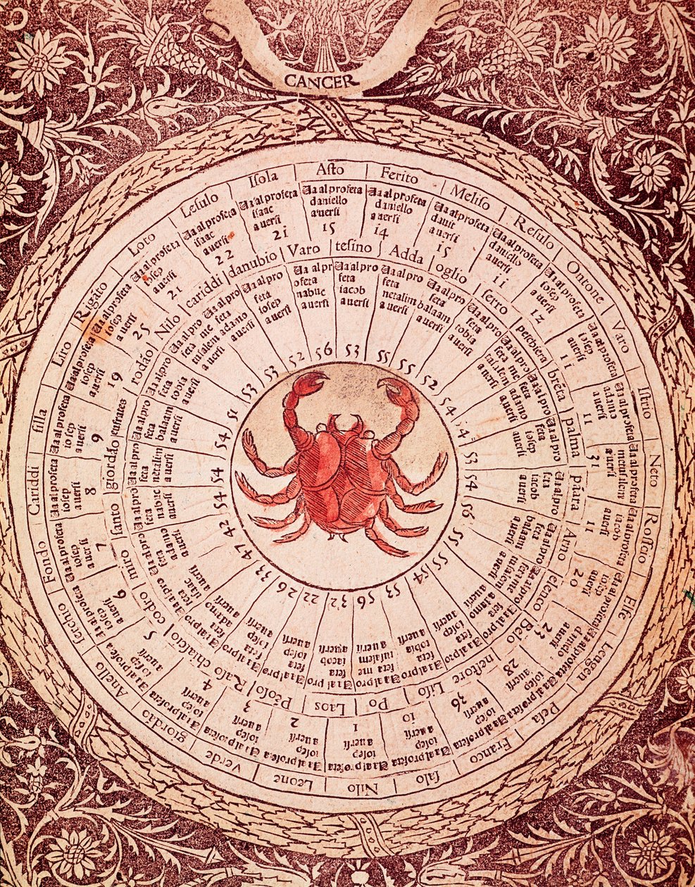 Lorenzo Spirito Gualtieri (vagy Lorenzo Spirito da Perugia (Perugia)) (1426-1496) költő és humaniste rákhoroszkóp táblája a „Libro delle release-ből” alkotó: Unknown artist