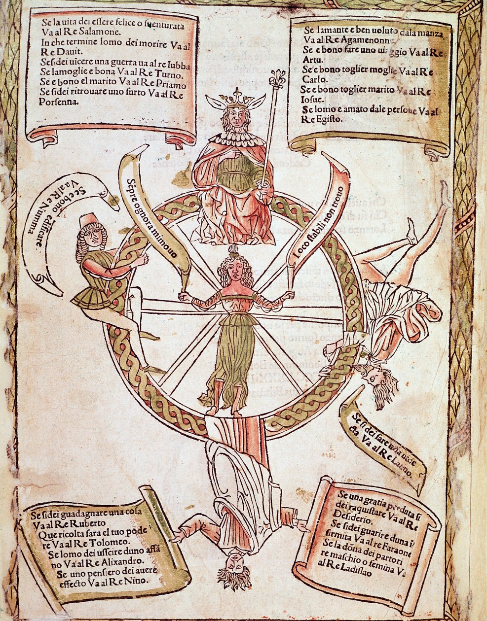A Szerencsekerék horoszkóp táblája a "Libro delle release"-ből, Lorenzo Spirito Gualtieri (vagy Lorenzo Spirito da Perugia (Perugia) (1426-1496) költő és humanista által alkotó: Unknown artist