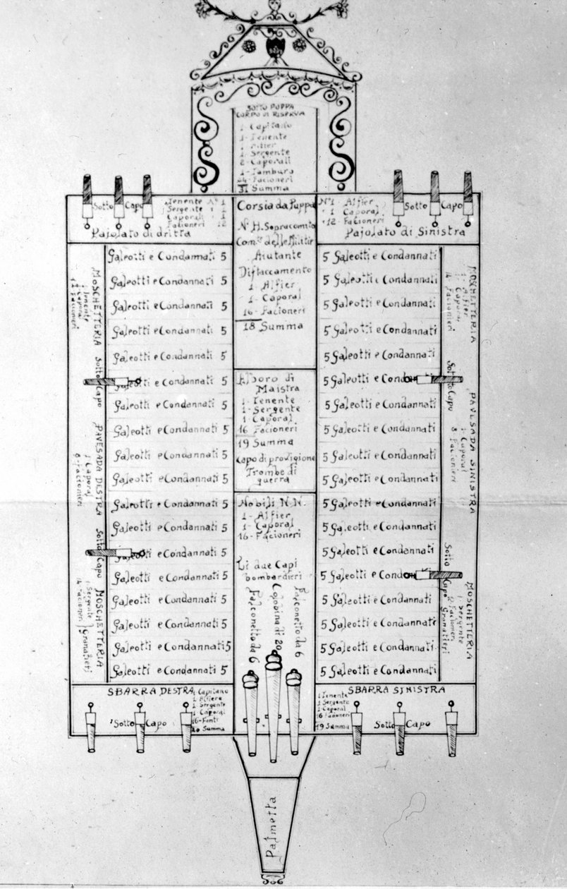 Schèma, amely a galériások elrendezését ábrázolja a konyhán állapotuk szerint. alkotó: Unknown artist