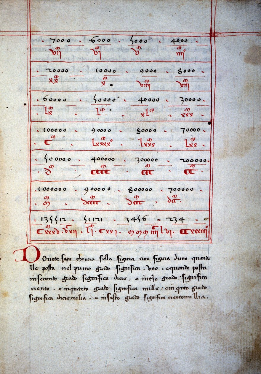 Abaque (aritmetikai táblázat) a 16. századból. alkotó: Unknown artist