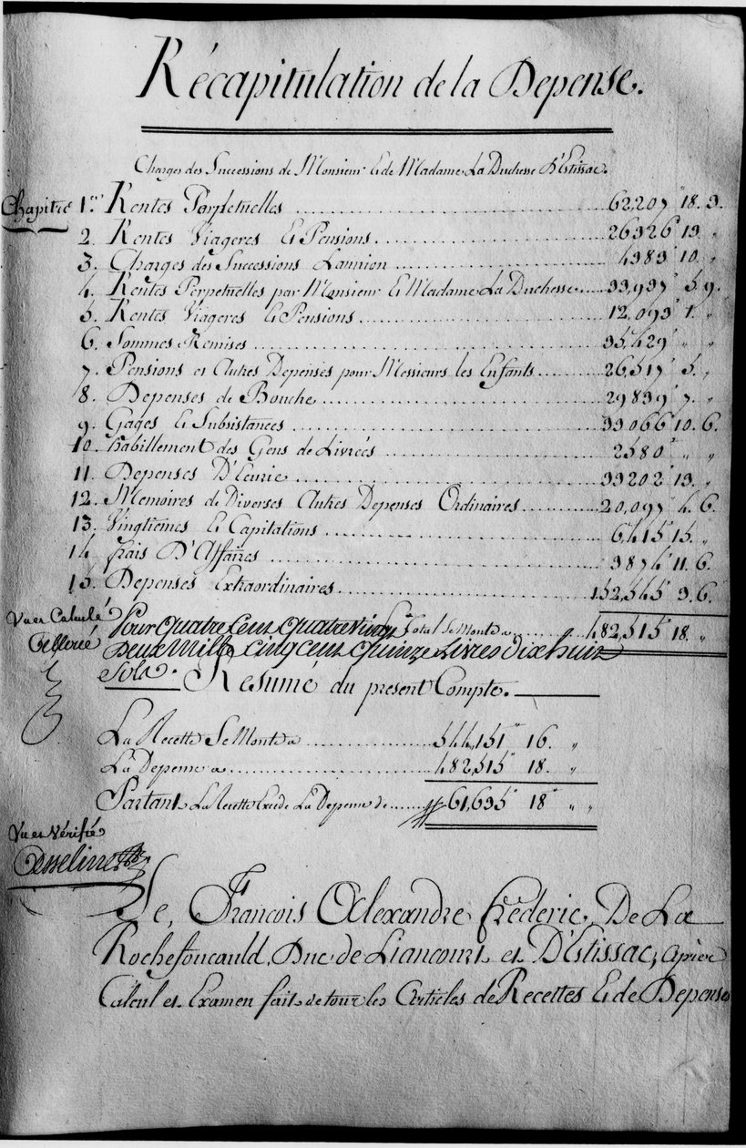 Rochefoucauld Liancourt herceg tulajdonának 1789. évi számlakönyve. alkotó: Unknown artist
