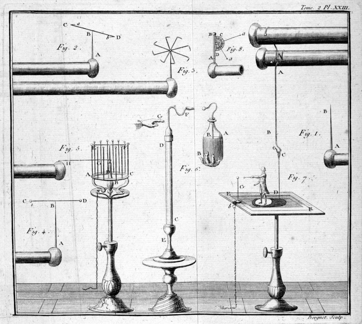 Leideni palack – a „” Kísérleti fizikai szekrény leírása és éktelensége” című részben M. Sigaud de la Fond alkotó: Unknown artist