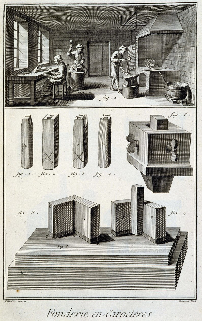 Karakteröntöde – Diderot et d