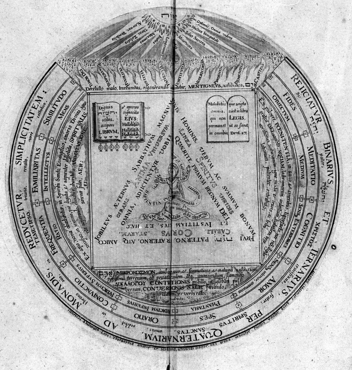 Az "Örök Bölcsesség Amfiteátruma" metszet. (Az örök bölcsesség amfiteátruma) [Hamburg: s.n. alkotó: Unknown artist