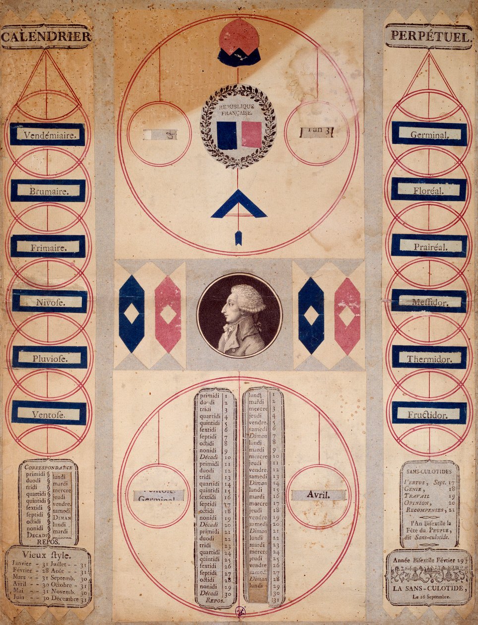 Francia forradalom: A forradalmi időszak öröknaptára. 18. századi Párizs, Musee Carnavalet alkotó: Unknown artist