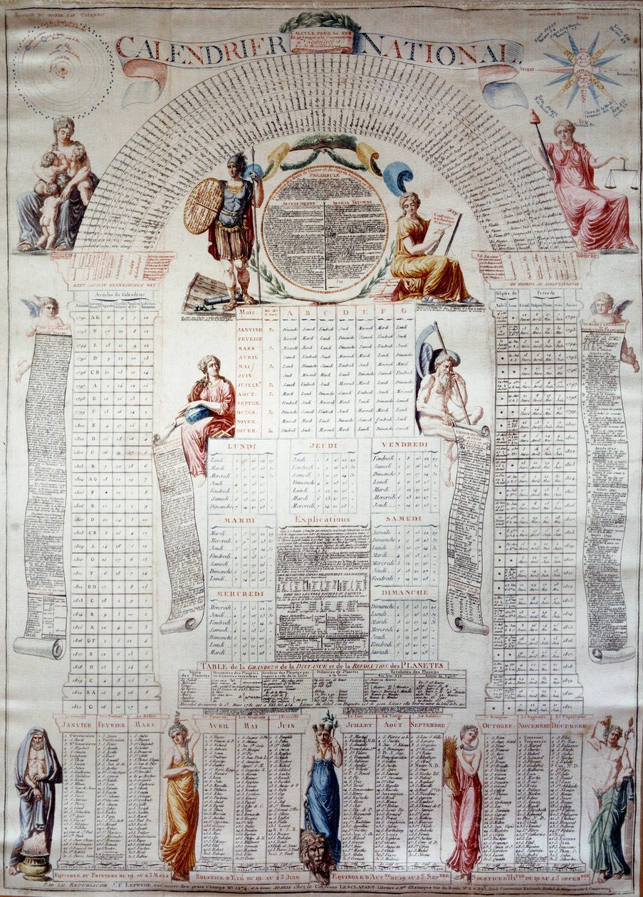 Francia forradalom: 1792.12.31-től harminc évre számított nemzeti naptár. Metszet 1792 Párizs, Musee Carnavalet alkotó: Unknown artist