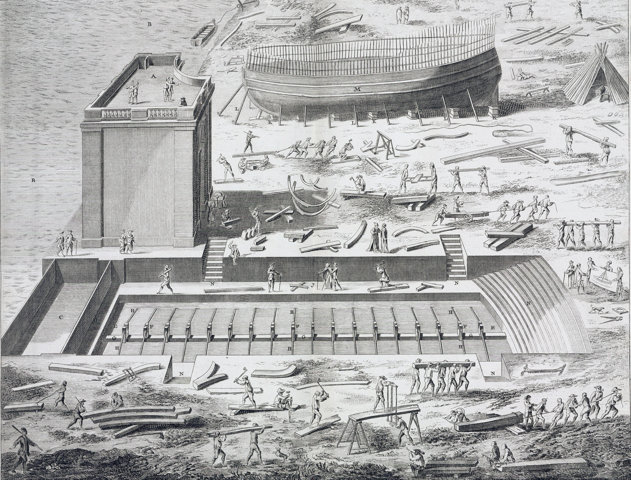 Tengerészgyalogság, építkezés a „” The Encyclopedia of Diderot and Alembert-ben. alkotó: Unknown artist