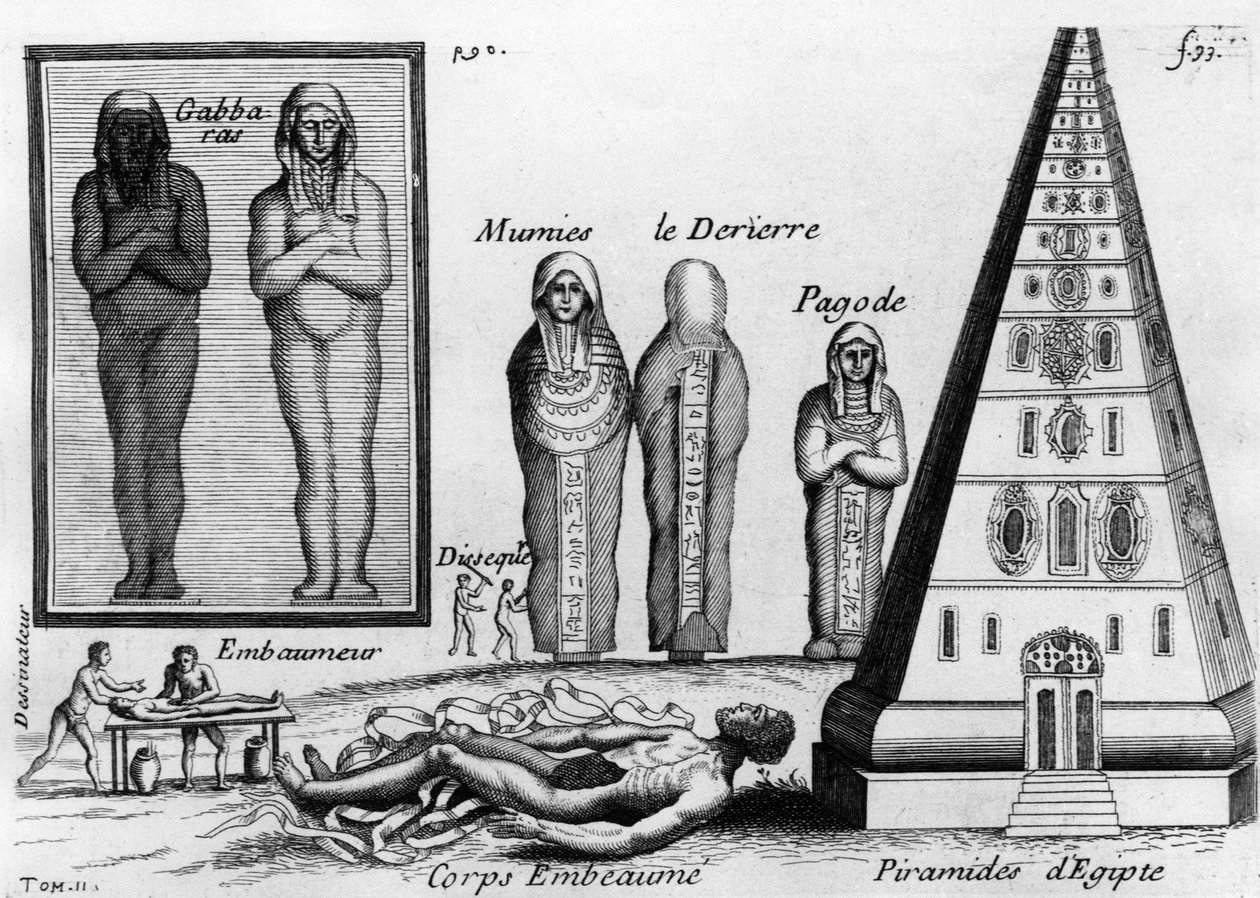 A múmiák és a halottak balzsamozásának művészete Egyiptomban. Pierre Pomet élelmiszerkereskedő és gyógyszerész „" Histoire générale des drogues" című könyvében, amely 1694-ben vagy 1735-ben jelent meg Párizsban. (2 kiadás) alkotó: Unknown artist