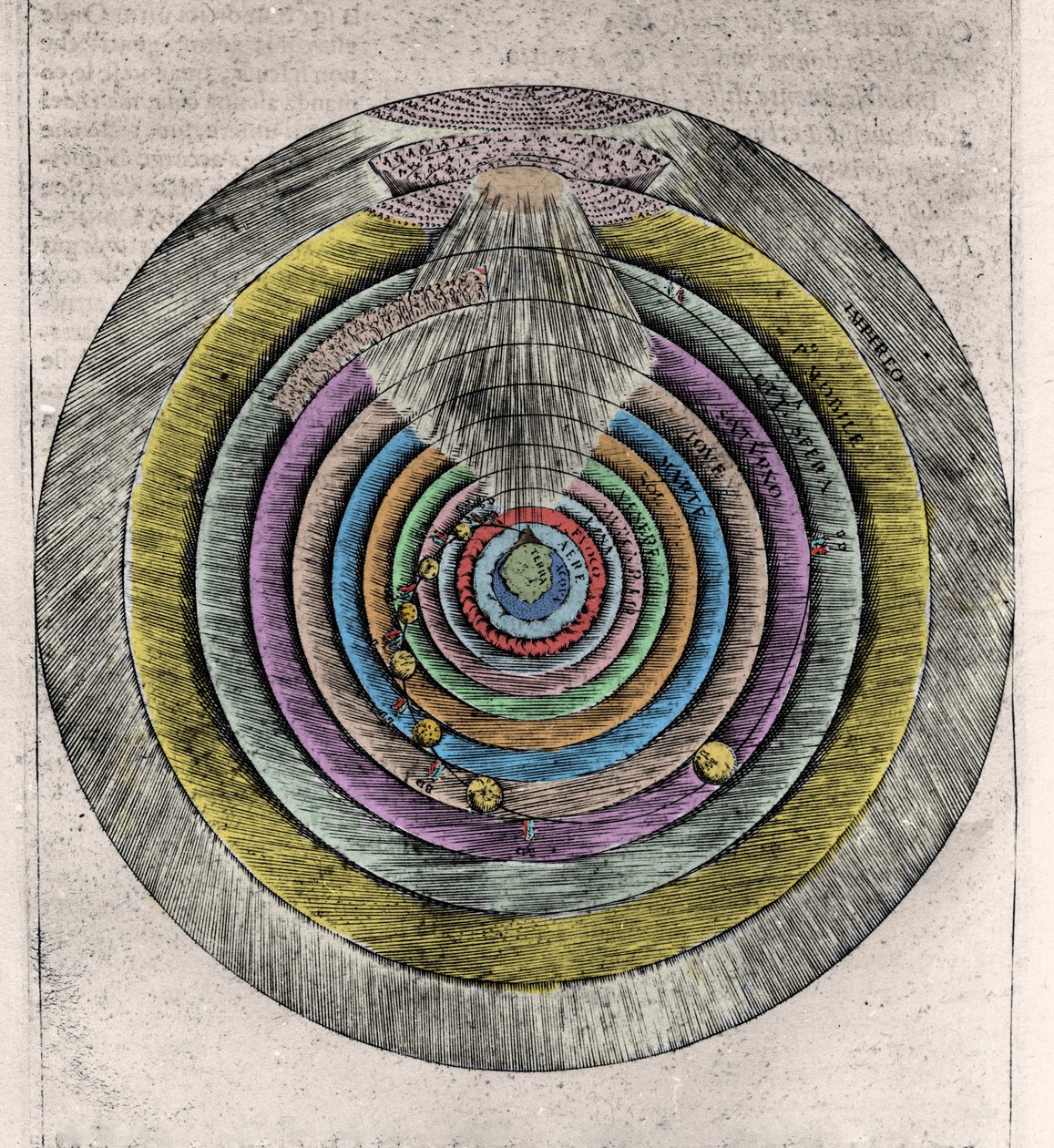 A paradicsomi mennyek terve Dante Alighieri (1265-1321) Isteni színjátéka után: Névtelen metszet a 17. századról alkotó: Unknown artist