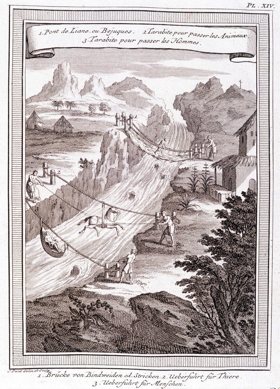 Folyó átjárója – a „Dél-Amerika történelmi utazásában, amelyet Don George Juan és Don Antoine de Ulloa Spanyolország királyának rendje végez”, T.1, C.A. Jombert, Librairie du Roi, Párizs alkotó: Unknown artist
