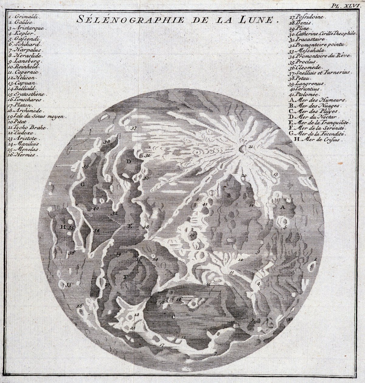 A Hold szelenográfiája – a „Dél-Amerikai Történelmi utazásban, amelyet Don George Juan és Don Antoine de Ulloa Spanyolország királyának rendje készített”, T.2, C.A. Jombert, Librairie du Roi, Párizs alkotó: Unknown artist