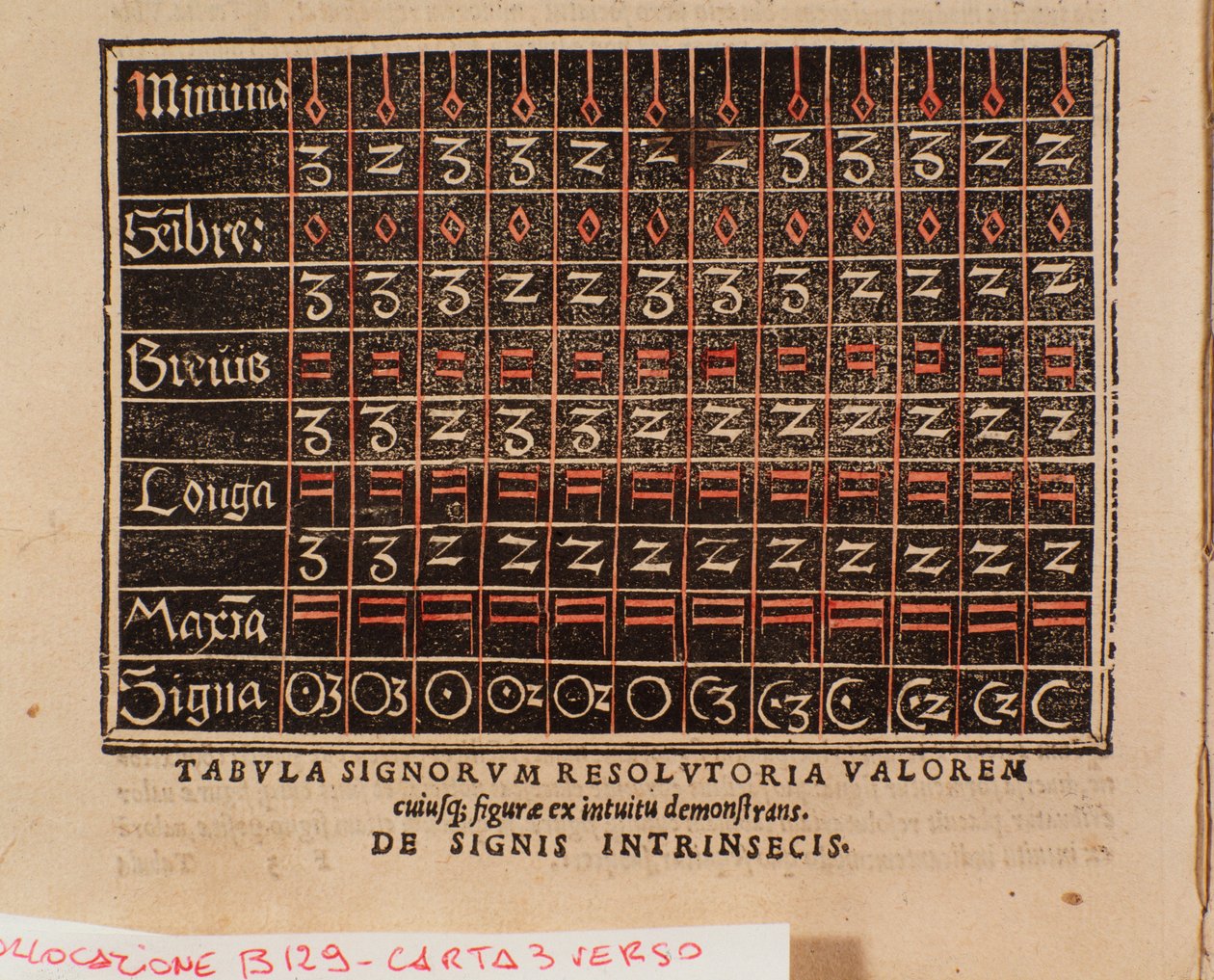 Andree Ornitoparchi (Andreas Ornithoparchus) "" De arte cantandi micrologus" -ból vett értékek táblázata, 1533 Bologna, Polgári Zenei Múzeum alkotó: Unknown artist