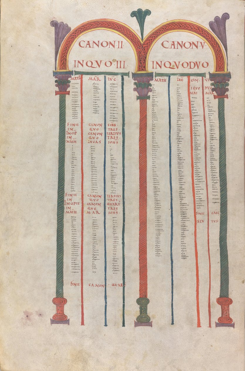 A négy evangélium kánoni táblázata, II. kánon, 11. század (illuminált, hártyás kézirat) alkotó: Unknown artist