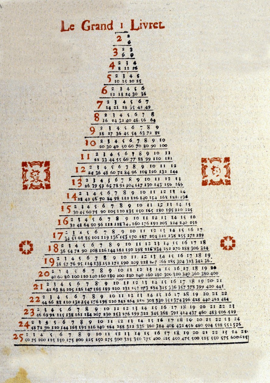 A Nagy füzet a svájci Bale-i "" Valitable Messenger lame"" almanach borítójának hátoldalán 1789-ből. Népszerű almanach volt, amelyet a kereskedőknek köszönhetően terjesztettek vidéken. Illusztrációk és információk kódolása alkotó: Unknown artist