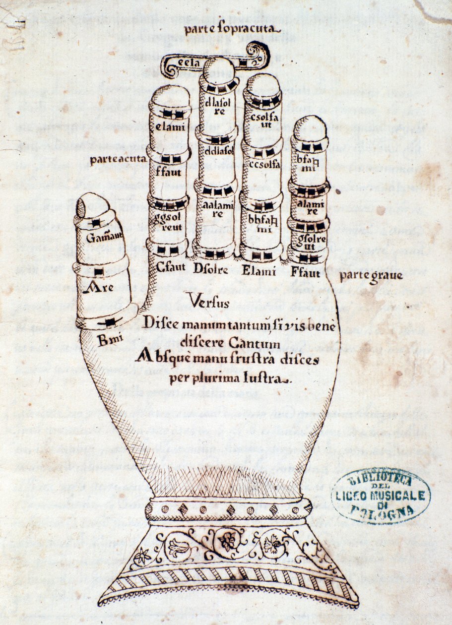 A guidóniai kéz. A kéziratból vett oldal Rövid összefoglaló a Gergely-énekről, Gaspar Antonio Garegnani (XVIII. század vége-XIX. század eleje) alkotó: Unknown artist