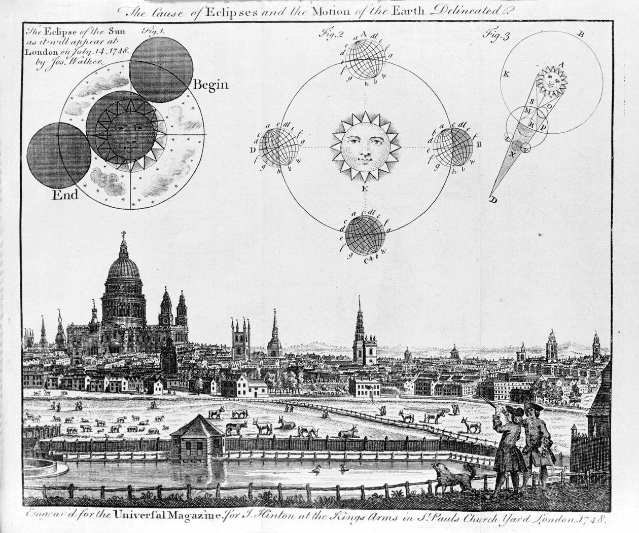 A fogyatkozások oka és a Föld mozgása A Napfogyatkozás, ahogyan Jos Walker 1748. július 14-én Londonban megfigyelte. Metszet 1748-ból. alkotó: Unknown artist