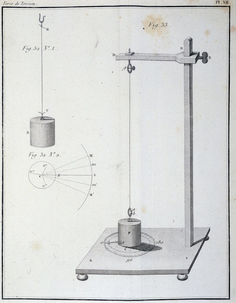A Coulomb-mérleggel mért torziós erő – az elektromosság és mágnesesség „1. memóriájában”” Coulomb alkotó: Unknown artist