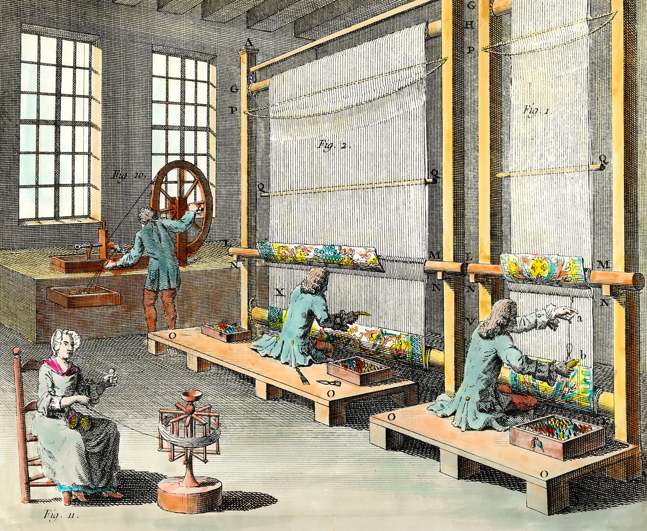 Kilátás a műhelyekről és a gobelingyártásról a párizsi Grand Manufactur des Gobelins-ben. Metszet a 18. századi magángyűjteményről alkotó: Unknown artist