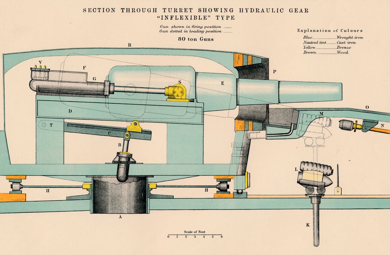"Tüzérség – A torony metszetében a hidraulikus hajtómű rugalmatlan típusa látható", 1898 alkotó: W and AK Johnston