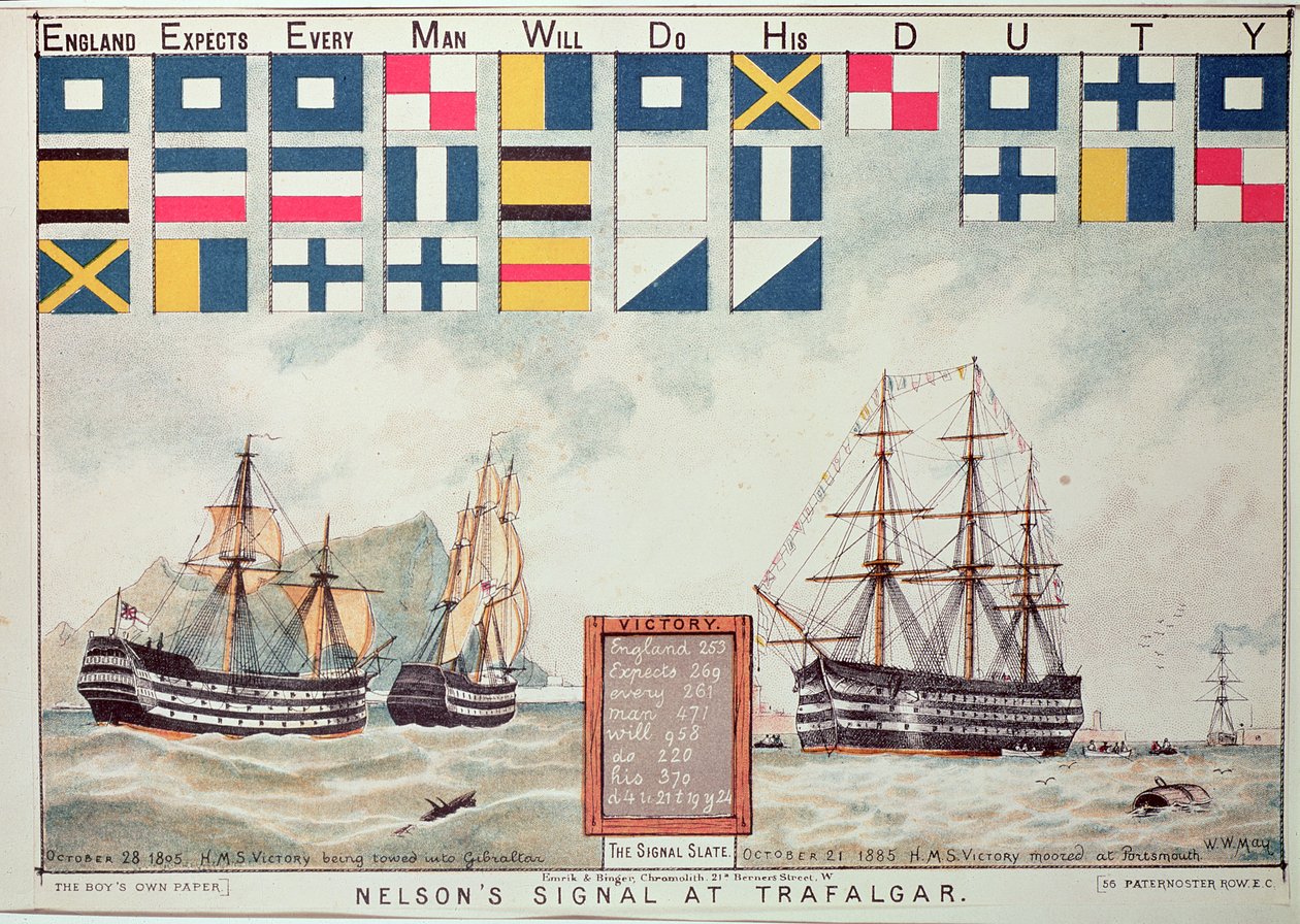 Nelson jelzése Trafalgarban 1805-ben, a "The Boy