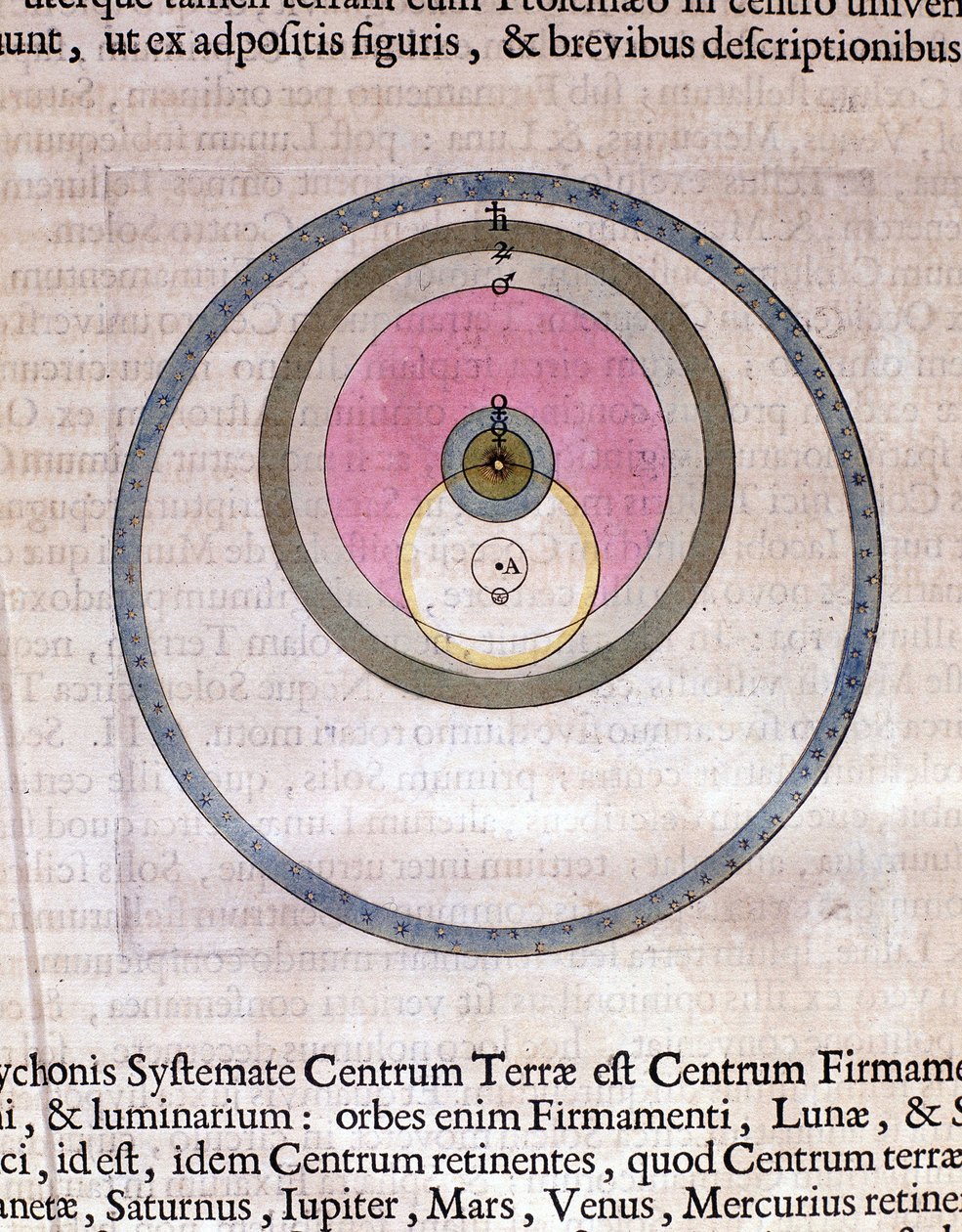 Tycho Brahé rendszere – Guillaume és Jean Blaeu „Le Theatre du monde ou Nouvel atlas” című művében alkotó: Willem and Joan  Blaeu