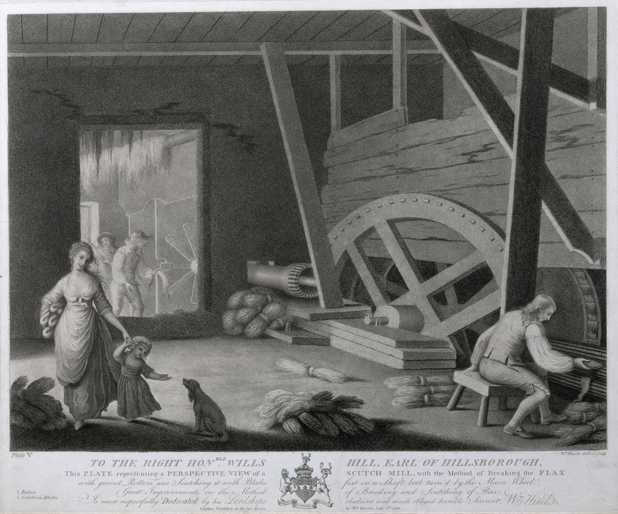 Egy Scutch malom perspektivikus nézete lentörési módszerrel, The Linen Manufactory of Ireland V. táblája, 1783 (mezzotint) alkotó: William Hincks