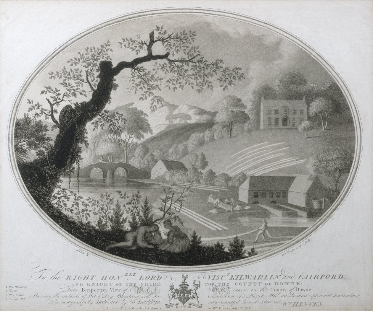 Perspektivikus nézet egy fehérítő zöldről Downe megyében, az ír vászonmanufaktúra X. táblája, 1783 (mezzotint) alkotó: William Hincks