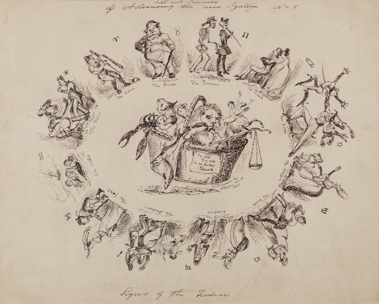 Arts and Sciences of Astronomy, the new system No.1: Signs of the Zodiac, 1826 alkotó: William Heath