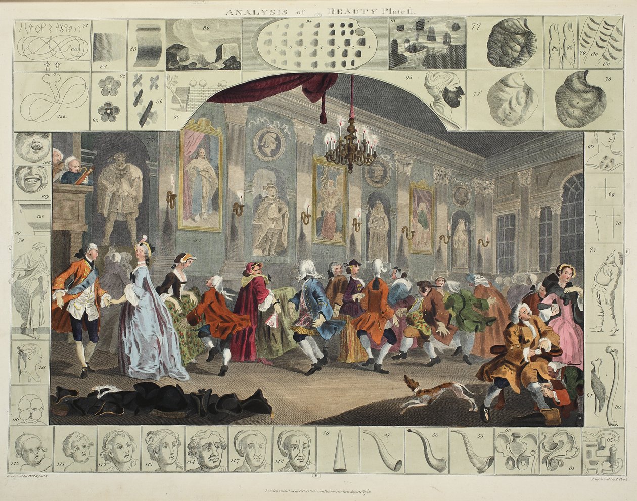 A szépség elemzése, II. tábla, illusztráció a „Hogarth Restored: The Whole Works of the híres William Hogarth, re-graves by Thomas Cook”, pub. 1812 (kézzel színezett metszet) alkotó: William Hogarth