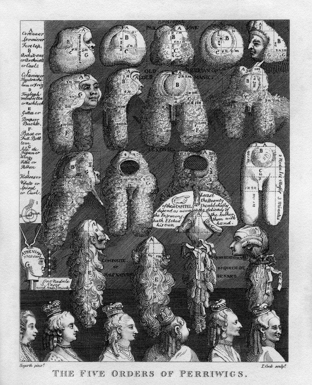William Hogarth III. György parókájának öt rendje alkotó: William Hogarth