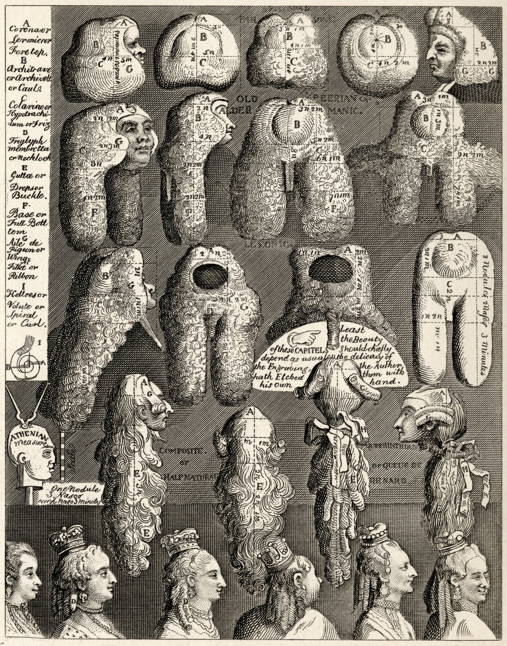 The Five Orders of Perriwigs, a William Hogarth műveiből, 1833-ban jelent meg alkotó: William Hogarth