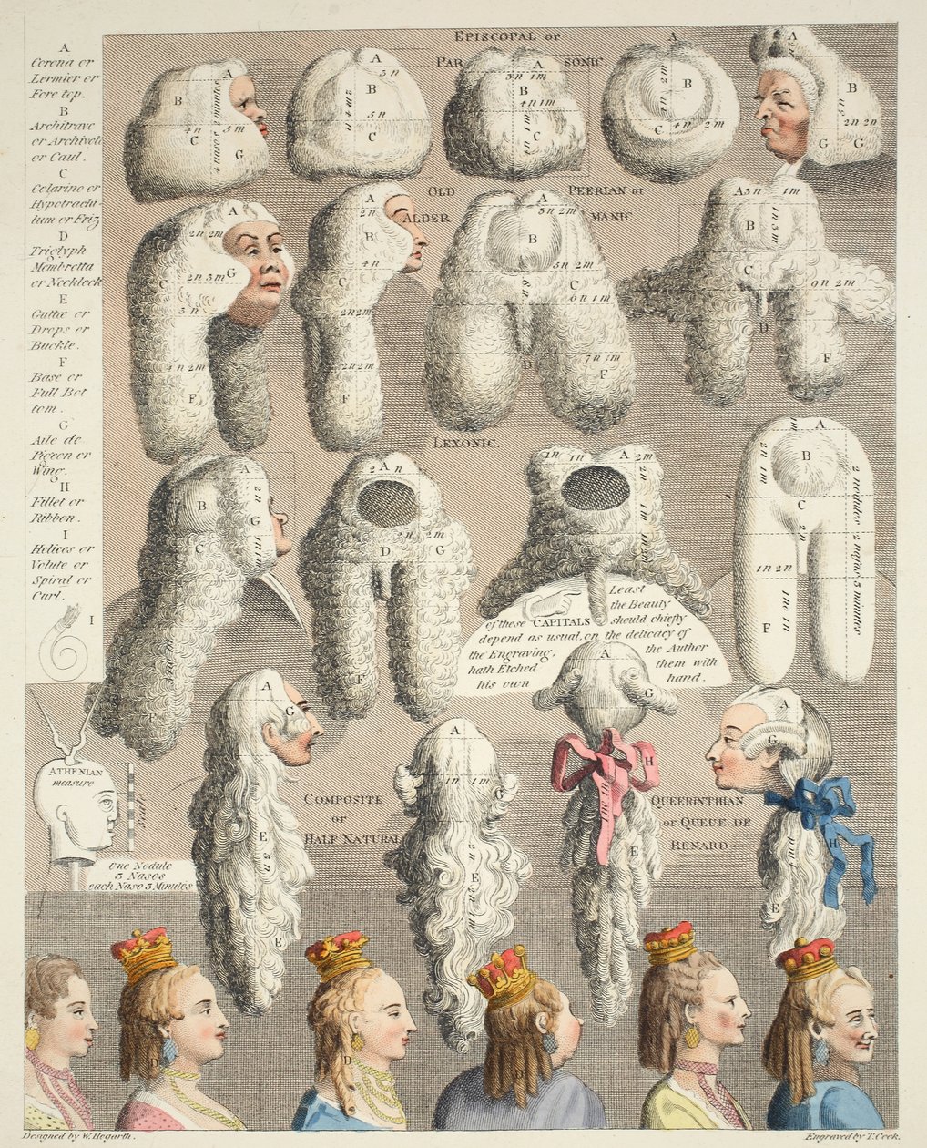 The Five Orders of Perriwigs, illusztráció a 