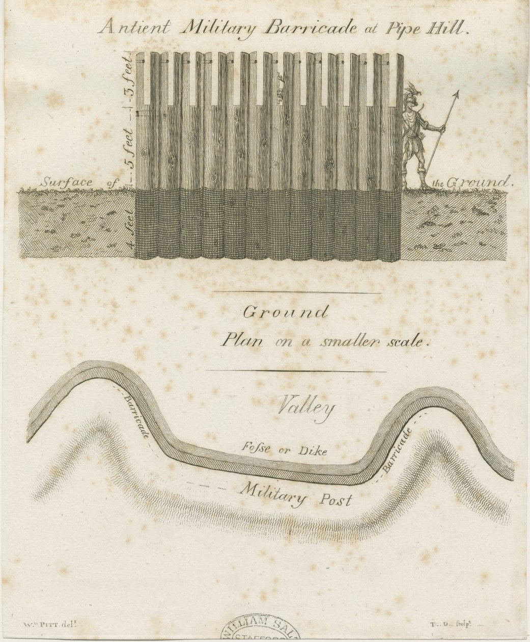 Pipehill – Katonai barikád: metszet, nd [1749-1823] alkotó: William Pitt