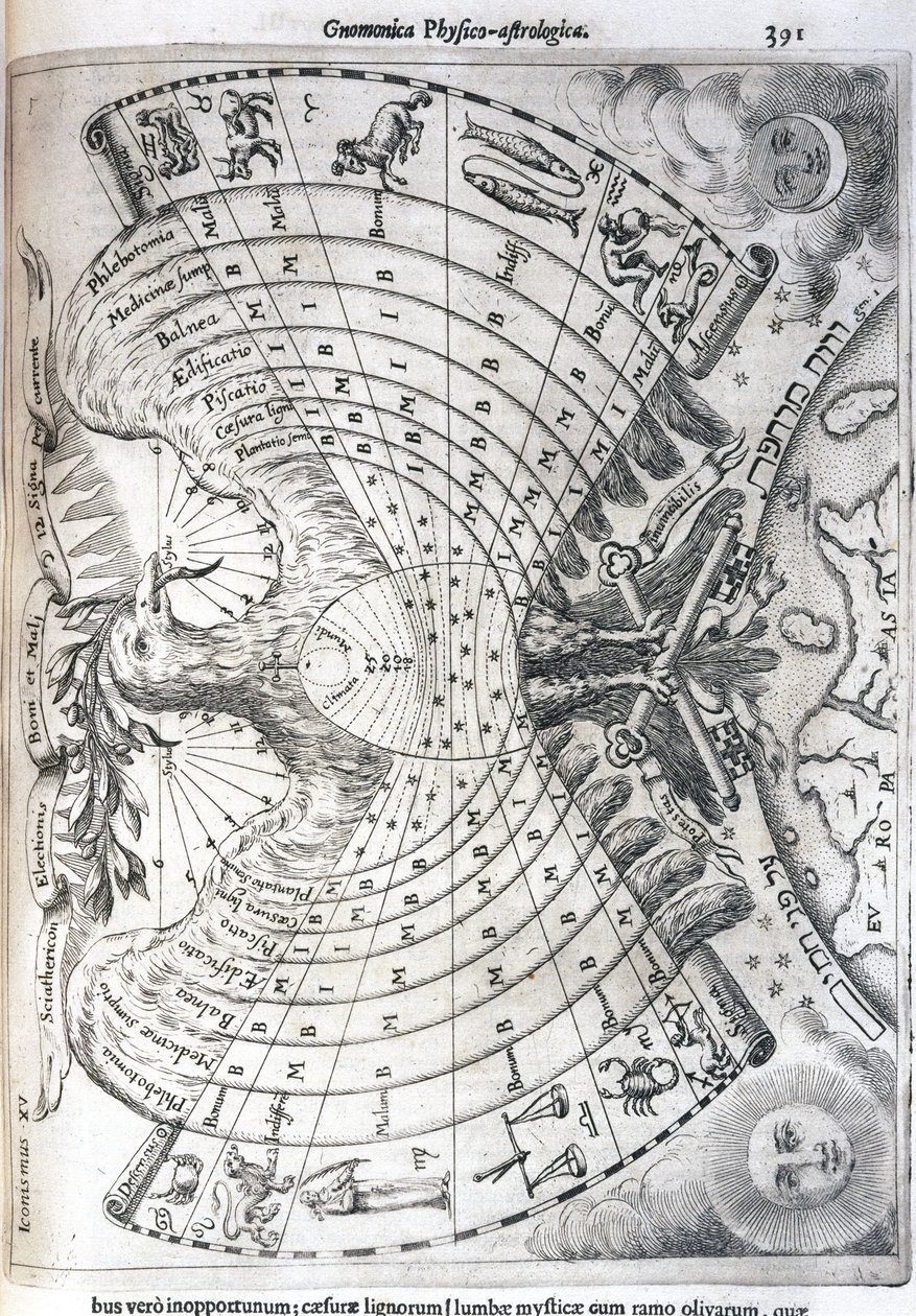 Asztrológiai diagram alkotó: Frederick (attr. to) Barnard