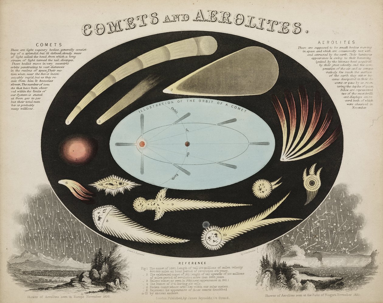 Üstökösök és aerolitok (meteorok)”, 1851 alkotó: John Pardon
