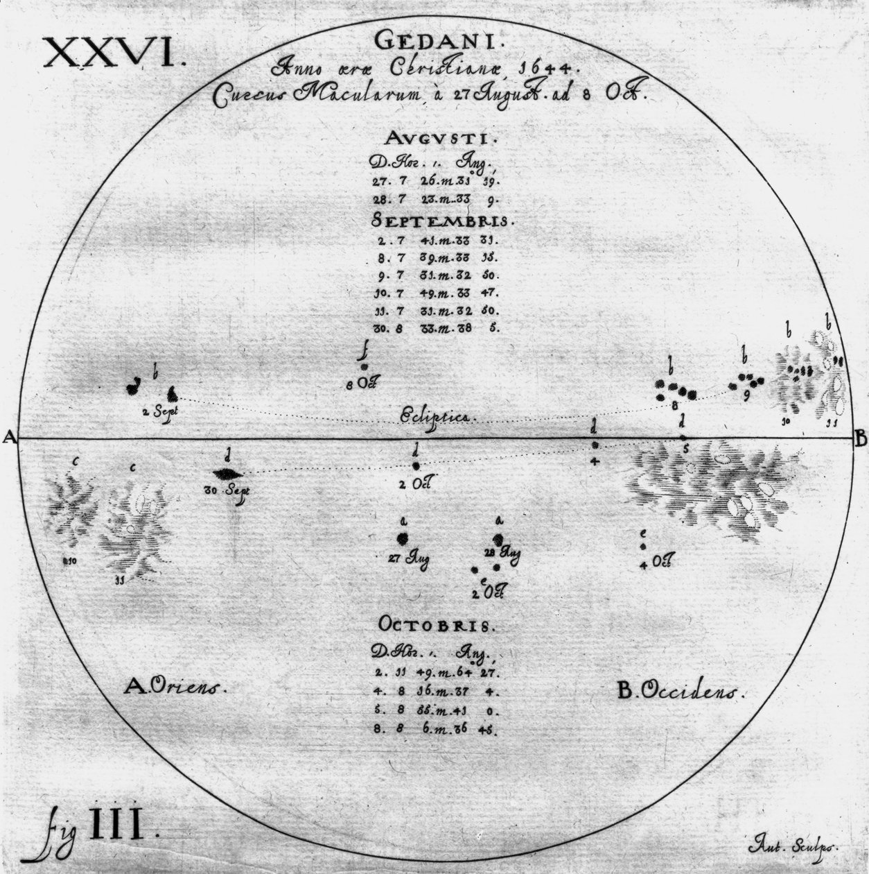 Napfoltok rajzai, 1644. augusztus 27. - október 8 alkotó: Frederick (attr. to) Barnard