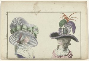 Az új francia és angol divat magazinja, 1787. január 10., 6. jegyzetfüzet, 2. évf., 3. sz.