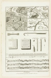 Topográfiai, földrajzi és zenei metszet, az Encyclopédie-ból