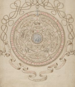 Anagramma III. Károly, Lotaringia és Bar hercegének tiszteletére, kb. 1595-1605.