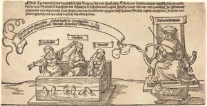 Igazságosság, igazság és ész a részvényekben az ülő bíróval és az alvó jámborsággal alkotó: Albrecht Dürer