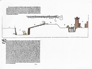 Albrecht Durer (1471-1528) által tervezett erődítmények. Tányér az „Eliche Lessons on the Fortification of Stett, Schloss and Flecken” nürnbergi 1527-ből alkotó: Albrecht Dürer