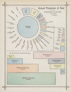 Éves széntermelés az Egyesült Államokban (színes litho) alkotó: American School