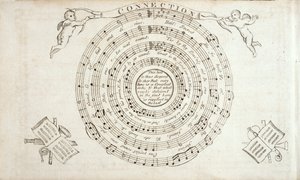 Frontispiece from The Continental Harmony, William Billings (1746-1800) 1794-ben megjelent himnuszgyűjteménye alkotó: American School
