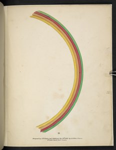 16. tábla Szivárvány.  Spectropia; vagy Meglepő spektrális illúziók, amelyek mindenhol szellemeket mutatnak, bármilyen színben stb. ser. 1.  J.H. Barna  1864 alkotó: American School