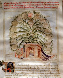 Az esperancia allegóriái a "Chansonne des sept Vertus et des sept Arts liberales dedined to Bruzio Visconti" (Az erények és tudományok éneke) című művében, Bartolomeo di Bartolitól. Andrea di Bartoli akvarellje (aktív 1358 és 1368 között) (ms. 599, fol