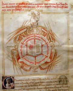 A teológia allegóriája, amelyet egy nyitott könyv jelképez, körülveszi a négy evangélista attribútumait Bartolomeo di Bartoli „Éneke a hét vírusról és a hét liberális művészet, amelyet Bruzio Viscontinak szánt” (La Canzone delle Virtu e delle Scienze) című