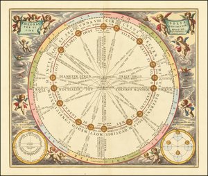 1660-as égi térkép, amely a Nap Föld körüli pályáját ábrázolja. alkotó: Andreas Cellarius