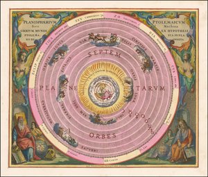 1660-as égi térkép, amely Claudius Ptolemaiosz világegyetemi modelljét szemlélteti. alkotó: Andreas Cellarius