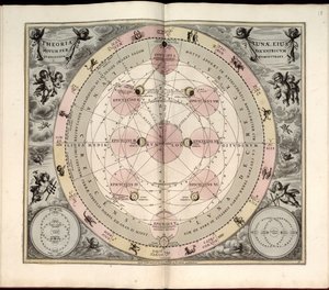 Harmonia macrocosmica, 19. Typus selenographicus, lunae phases & aspectus alkotó: Andreas Cellarius