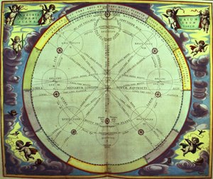 Bolygóelmélet, az „Égi atlasz, avagy a világegyetem harmóniája” (Atlas coelestis seu harmonia macrocosmica) sorozat egyik sorozata Amszterdam, 1660 körül alkotó: Andreas Cellarius